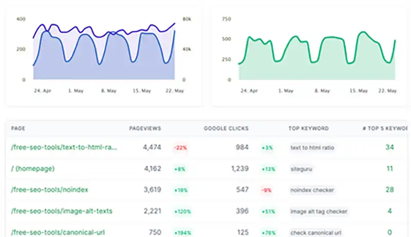 Screenshot SiteGuru